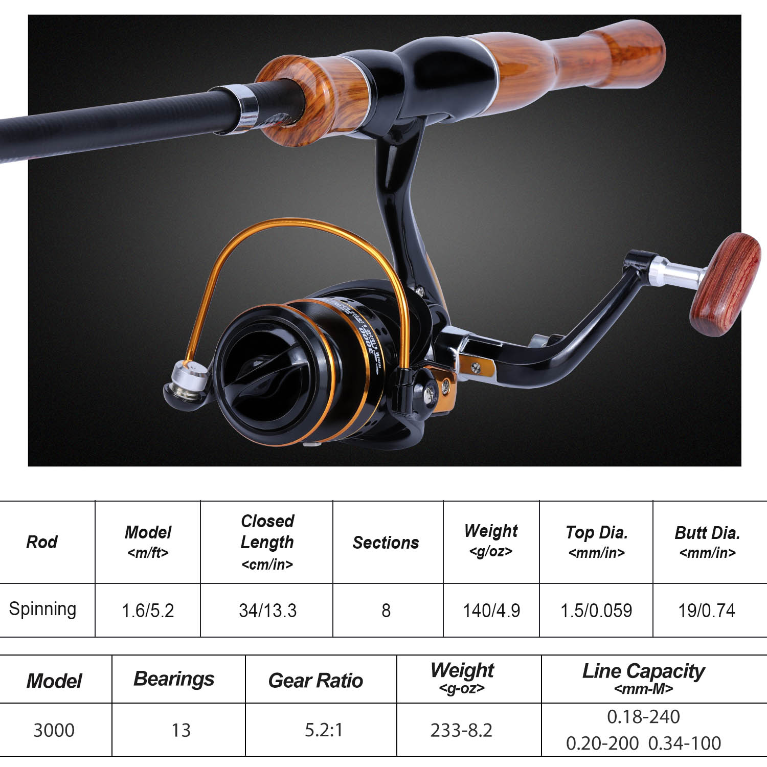 Комбинированная катушка для уд – обзор и цена Fishing Rod Combo