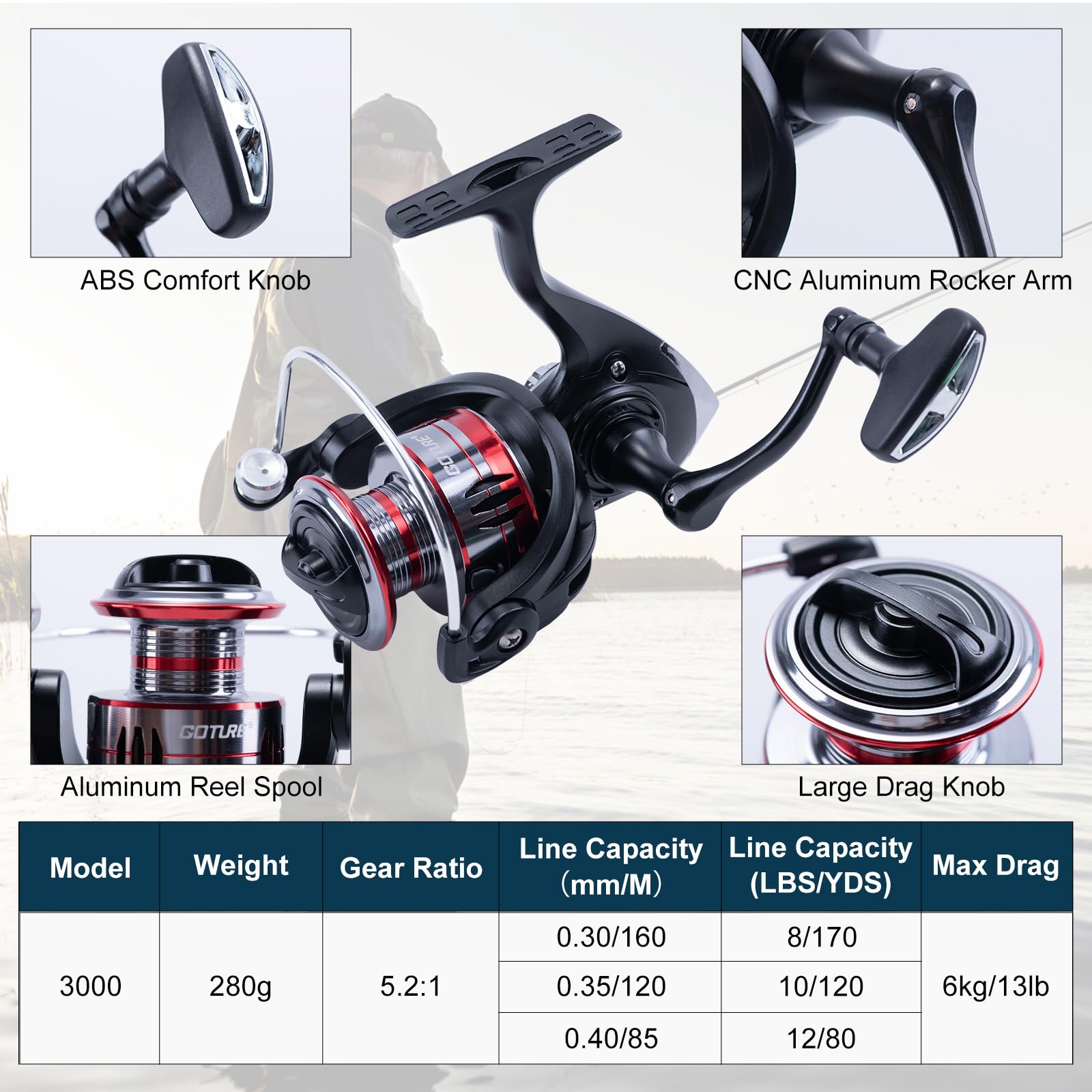 Goture 2 шт. удочка и 2 шт. ко – обзор и цена Fishing Rod Combo