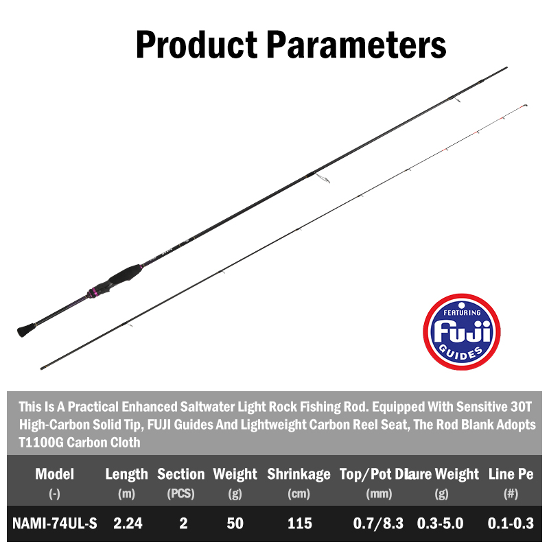 Ультралегкие спиннинговые удил – обзор и цена Fishing Rod Guide Replacement