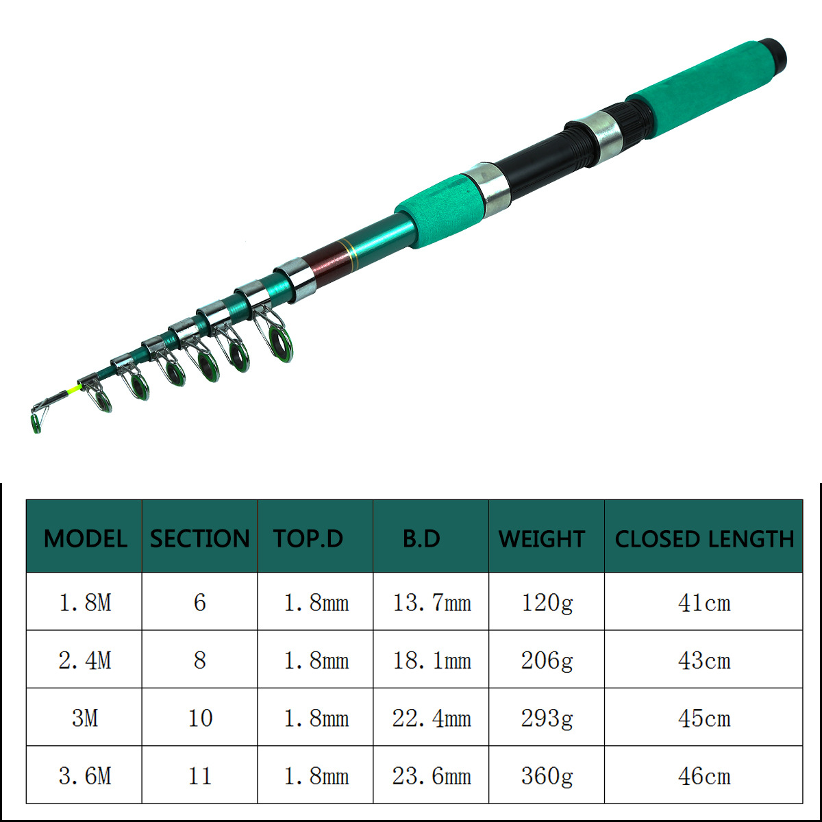 Портативный ультралегкий телес – обзор и цена Fishing Rod Spinning